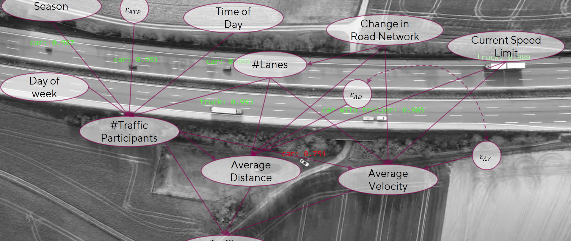 Detecting critical cut-in-scenarios